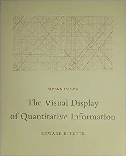[0961392142] [9780961392147] The Visual Display Of Quantitative Information 2Nd Edition-Hardcover [Unknown Binding] Unknown Author 1
