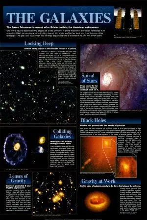 Hubble - The Galaxies Chart - ©Spaceshots Art Poster Print, 24X36 1