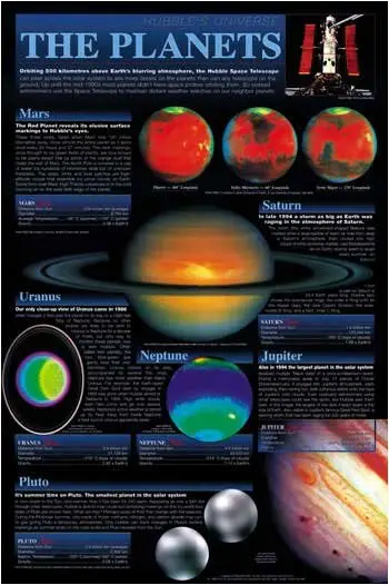 Barewalls Hubble: The Planets, Art Poster 1