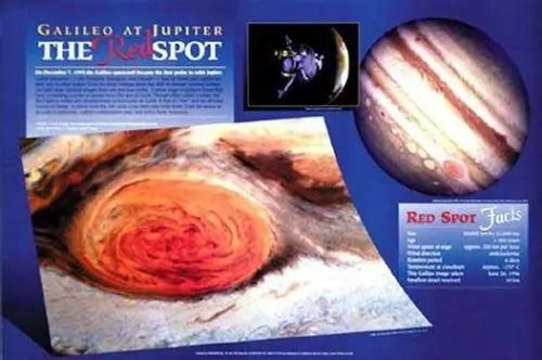 Jupiter's Red Spot Chart 1