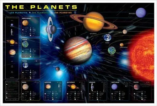 Eurographics The Planets Print Poster 1