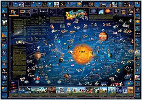 Dino's Quiz Map Of The Solar System [Map] Dino Kalogjera And Sanja Kolaj 1