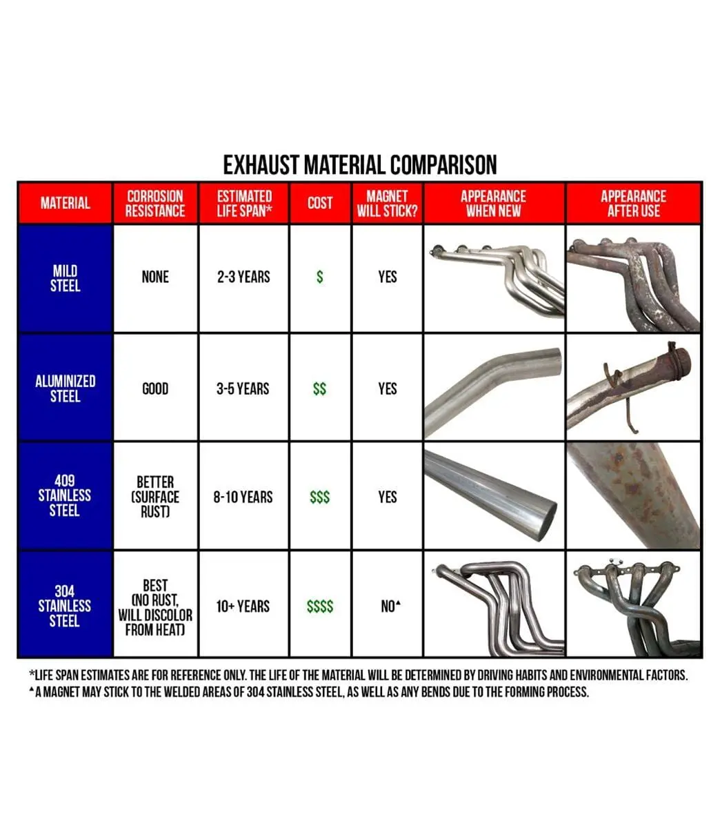 Magnaflow 14867 Performance Muffler – Stainless Steel, Straight-Through Design 2